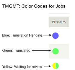Color Codes for Jobs